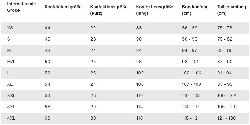 Konfektionsgrößentabelle Anzug